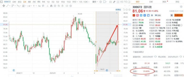 众汇wetrade平台怎么样股票T+0交易技巧揭秘，你是否也想开启高效理财之旅?