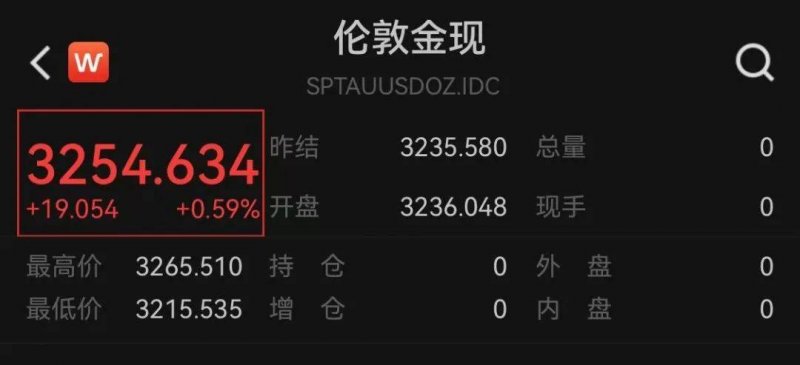 wetrade众汇代理外汇行情实时解读，教你抓住理财机会！