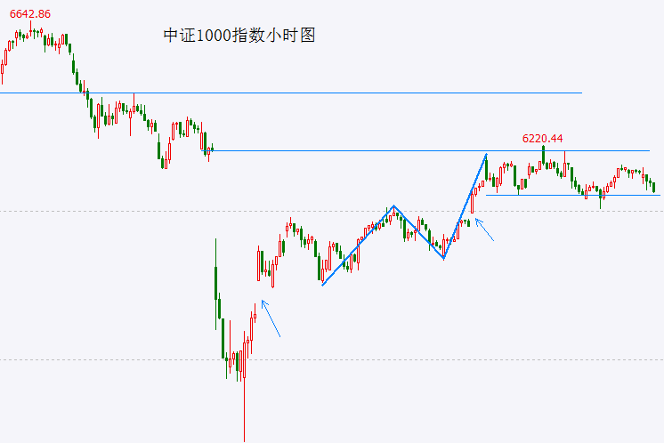 众汇外汇交易平台靠谱吗量化交易日赚10万，背后隐藏了什么秘密？