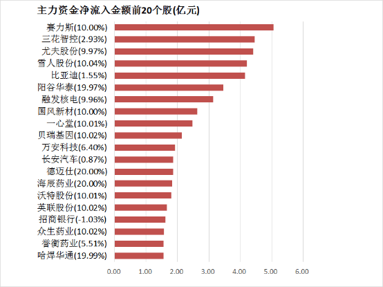 众汇wetrade平台怎么样量化交易软件究竟哪款最强？启用费用居然比我想的还低！