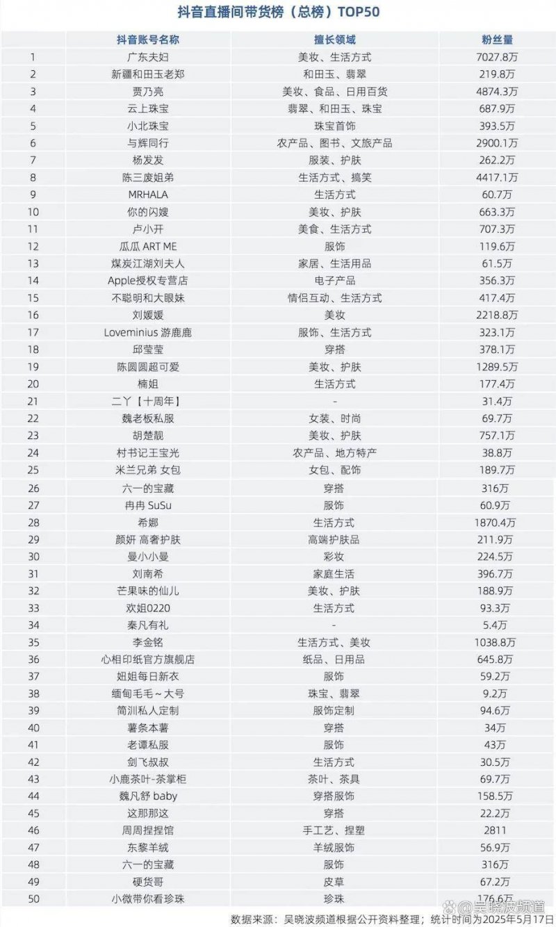 众汇平台Airbnb濒临破产真的吗？纯属谣言