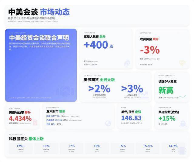 wetrade众汇官网我用了3个月，深入剖析了量化交易的6大弱点